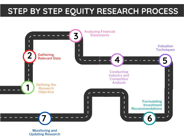 conclusion of equity research