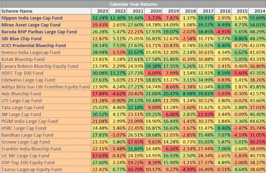 Best Large Cap Mutual Funds for 2024 Asset For LongTerm Wealth