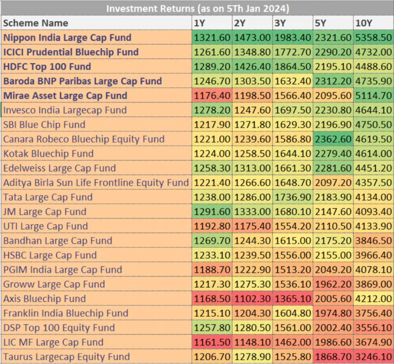 Best Large Cap Mutual Funds for 2024 Asset For LongTerm Wealth