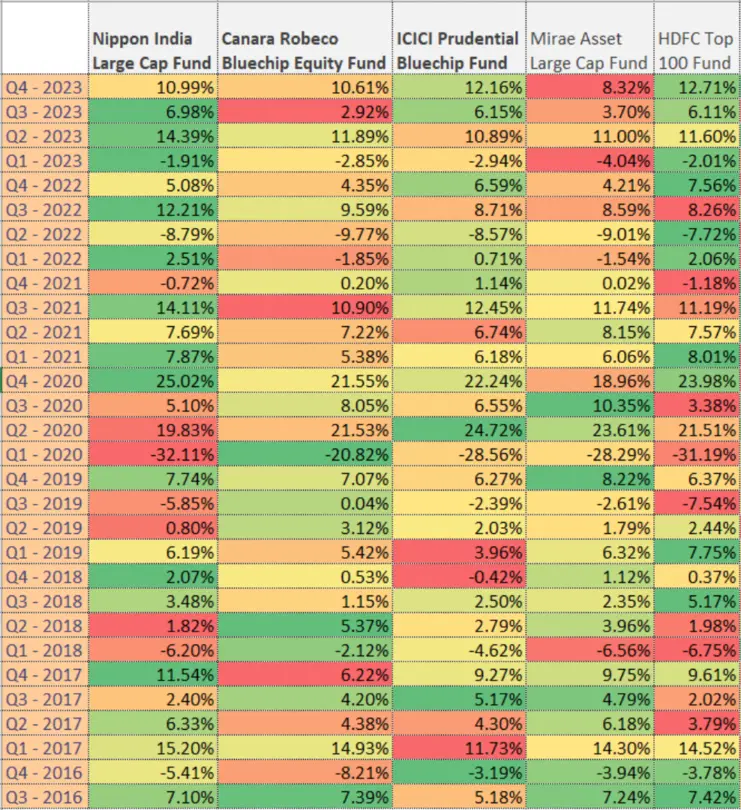 Best Performing Large Cap Mutual Funds 2024 Nani Tamara